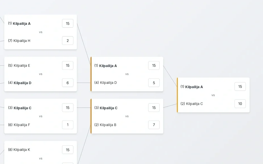 A detail of the Miekkailusofta bracket: the closing rounds, each bout showing both fencers, their seeds and the score. Competitor names are anonymised.
